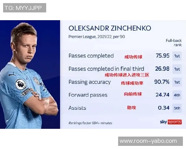 本赛季英超进攻三区传球成功率排行榜索博领先安德森维尔茨紧随其后